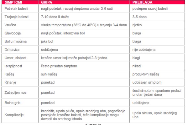 gripa-simptomi1.jpg